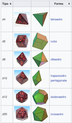 La foto è presa di wikipedia