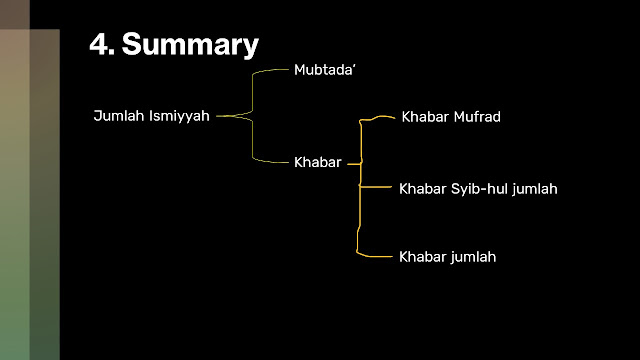 tabel kesimpulan jenis khobar