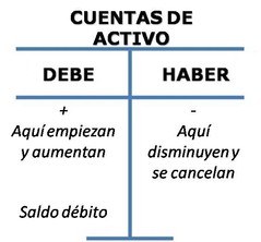 Cuentas de activo remuneraciones