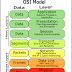 OSI 7 Layer Beserta Fungsi