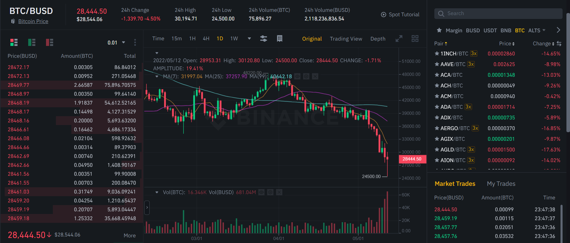 Bitcoin-Price-Action