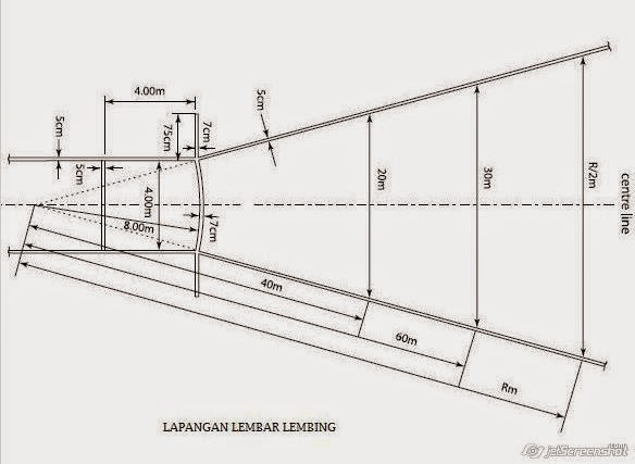 GAMBAR-UKURAN-SKEMA LAPANGAN ATLETIK-OLAH RAGA LENGKAP 