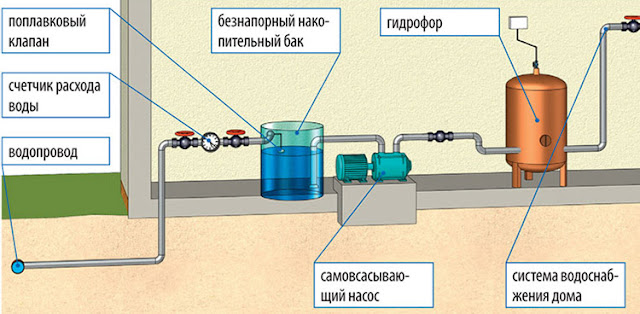 Услуги сантехника в Москве и Московской области