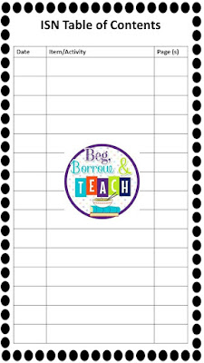 Setting Up a Middle School Student Binder: Table of Contents