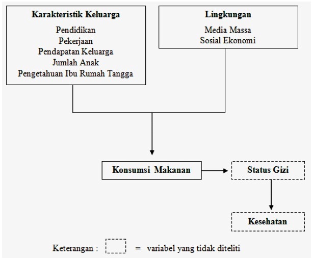 Bahan Makanan, Sumber Protein, dan Formalin : Artikel dan 