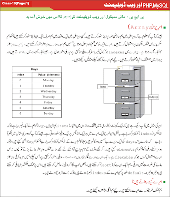 Learn PHP in Urdu