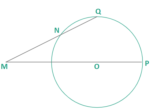 Grafico de circunferência