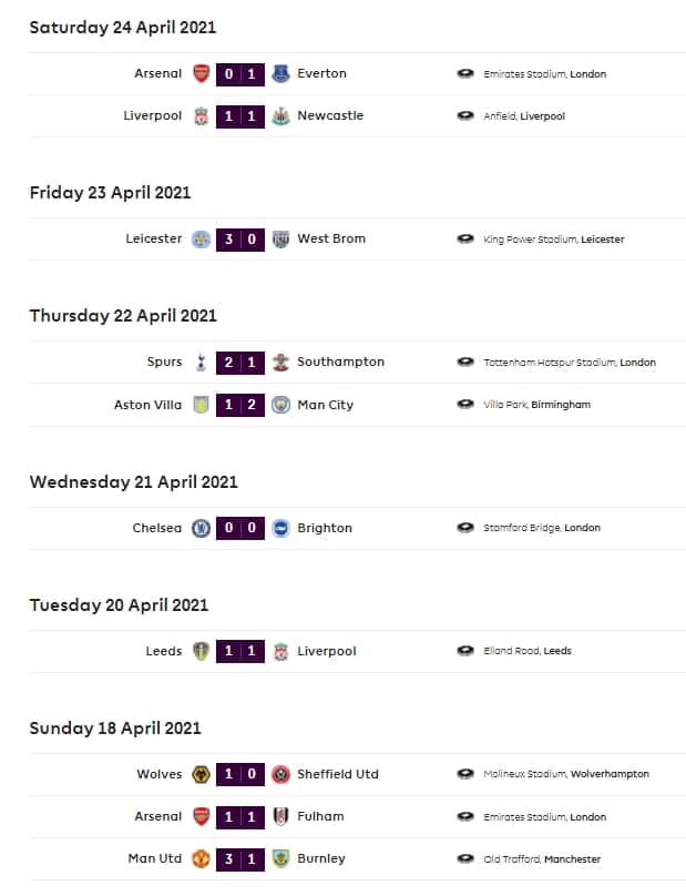 epl result week 33