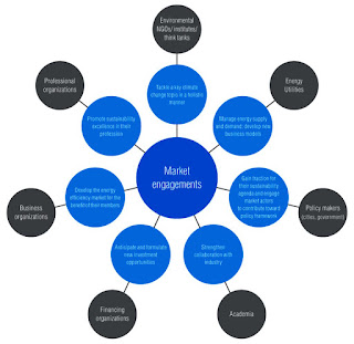 Why different stakeholders should get involved in an energy efficiency market engagement, in what capacity, and what they stand to gain.