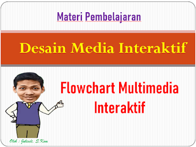 Flowchart Multimedia Interaktif