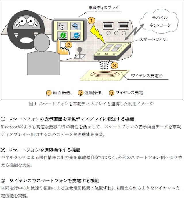 KDDI研究所、車載ディスプレイとスマートフォンの無線連携技術を発表。操作はもちろん、充電もワイヤレス