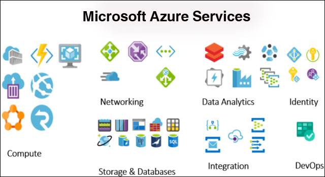 Microsoft Azure Services