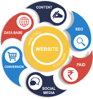 http://www.codebase.co.in/services/smo-services-social-media-optimization-smo-india