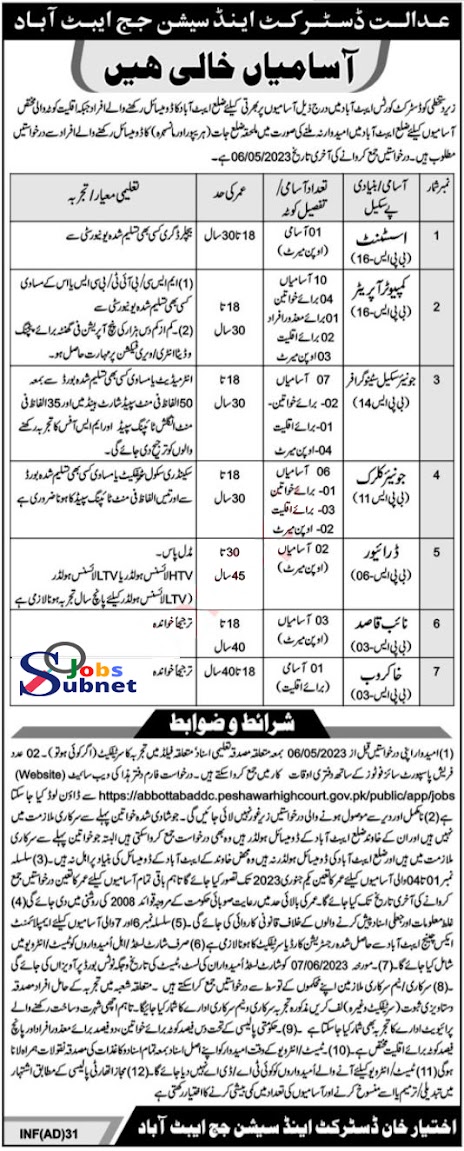 District and Session Judge Abbottabad | Court Jobs 2023