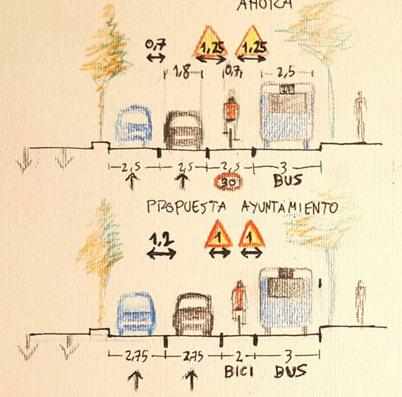 Itinerario ciclista en Bulevares