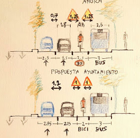 Itinerario ciclista en Bulevares