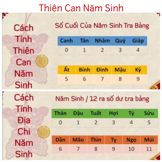 Tính lịch can chi theo năm sinh của bạn