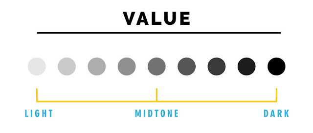 Value vs Lightness