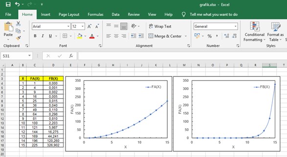 Cara Mengcopy Format Grafik Satu Ke Grafik Lainnya di Excel