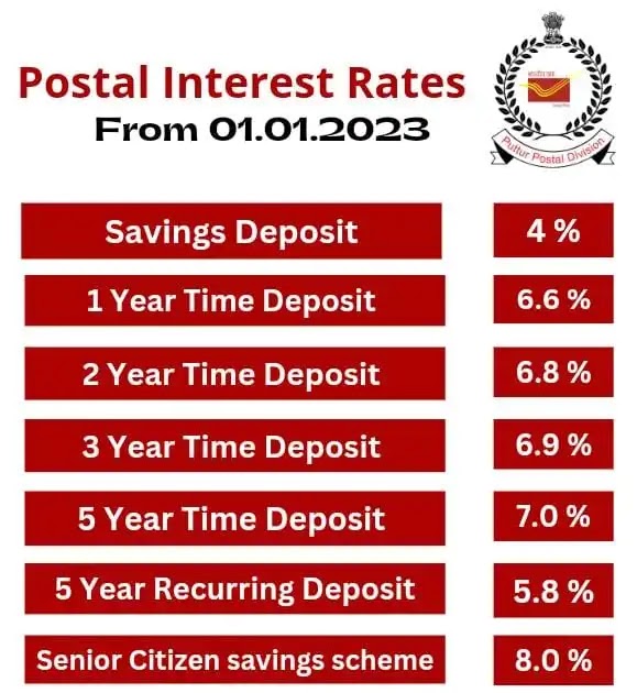 Post Office Interest Rates Table 2022 Calculator