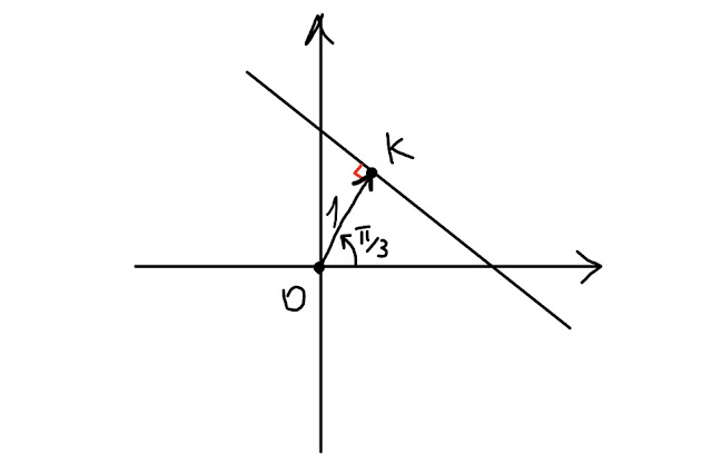 grafico retta