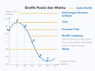 Grafik dari Tabel 1.1.a dan Cara Penulisan Grafik yang Benar