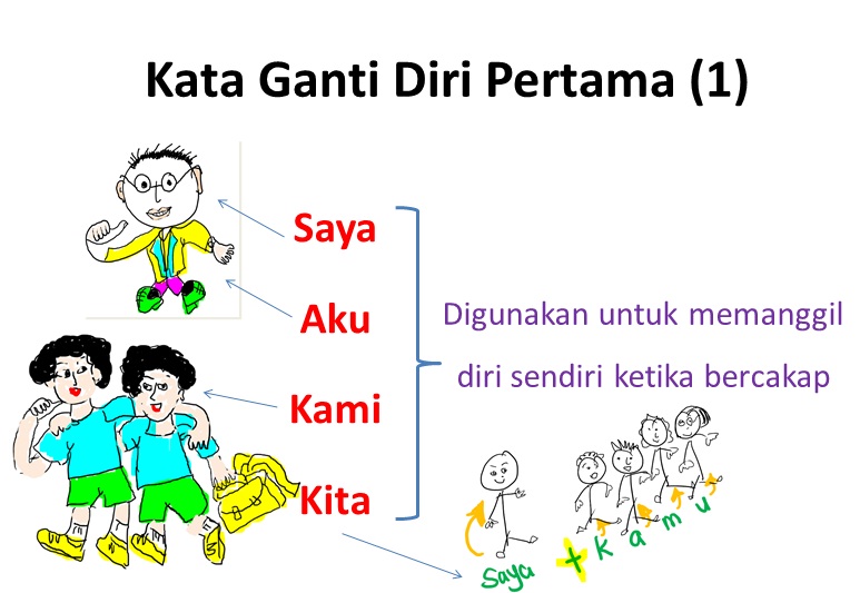 Learn Bahasa Malaysia "Dengan Mudah": Kata Ganti Nama DIri ...