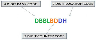 ALL Bank's SWIFT Code in Bangladesh (BD)