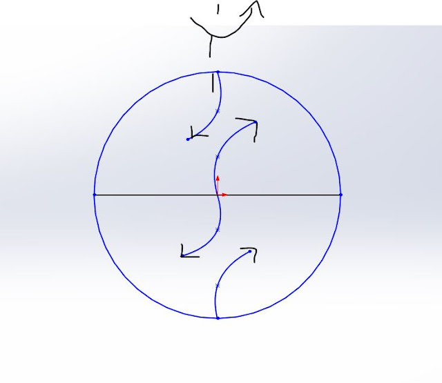 What is Coriolis effect?