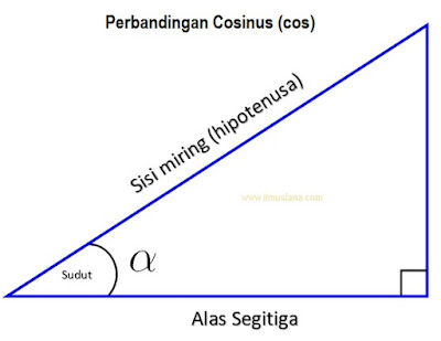  Rentang sudut ini disebut dengan sudut istimewa 2021+ Tabel Sin Cos Tan 0 Sampai 360 (Lengkap File)