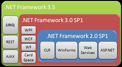 Aktifkan .NetFramework 3.5 di Windows 8 Tanpa Update Windows