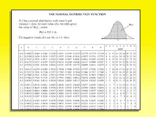 CIE, formula booklet, MF9, Statistics, formula, z score, area under a curve, normal curve, bell shape, symmetric curve, revisions, AS and A level examination, Mathematics, Pure Mathematics