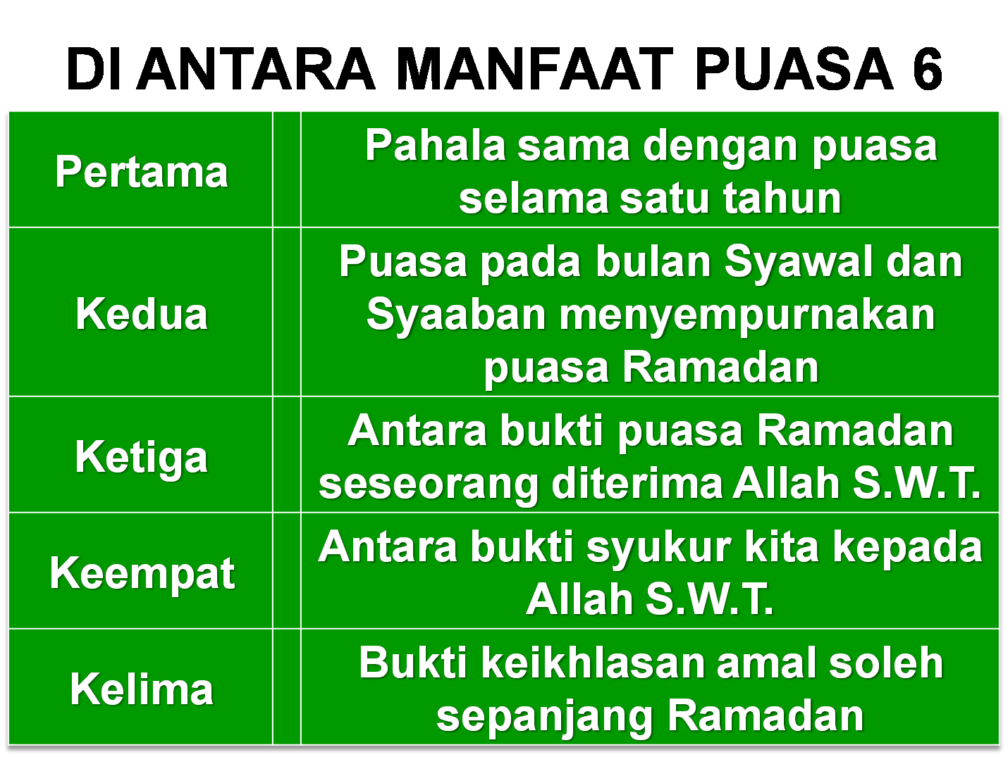 Doa Niat Puasa Ramadhan Selama Sebulan Dan Niat Harian 