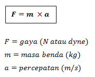 rumua perhitungan gaya dan penjelasannya