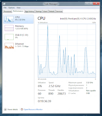 Windows 8 Task Manager