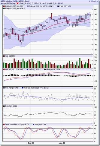 ntpc