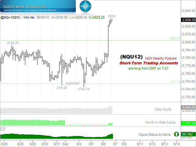 9-6-2012 NDX Rally Captured