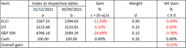 Winning stock portfolio calculation of YTD benchmark return