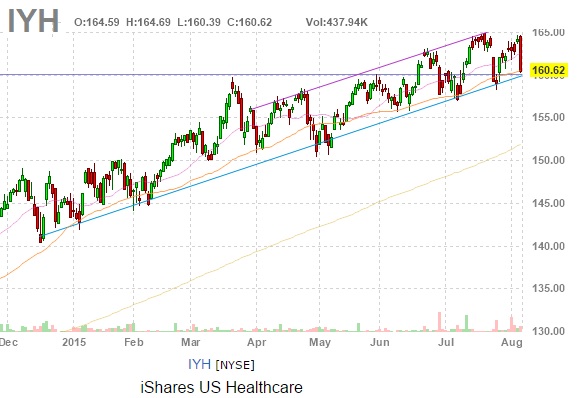 small cap biotech