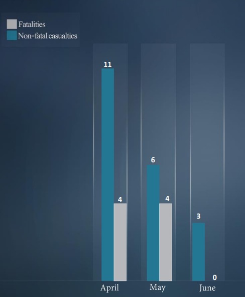 june%20attacks.jpg