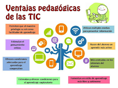 Las TIC en la educación: Importancia de las TIC en la Educación