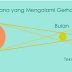 Prediksi Soal UKK IPA SMP (P enilaian Akhir Semester 2)