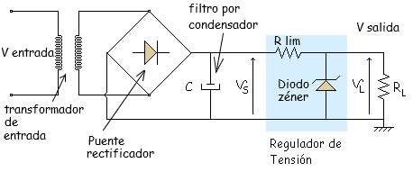 Circuito regulador de tensión con diodo Zener