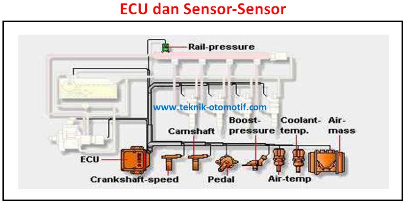 Komponen Commonrail Pada Mesin Diesel Komponen Commonrail Pada Mesin Diesel