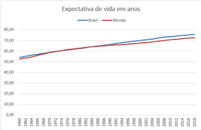 brasil e mundo