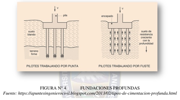 fundaciones profundas