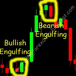 Candlestick Pattern