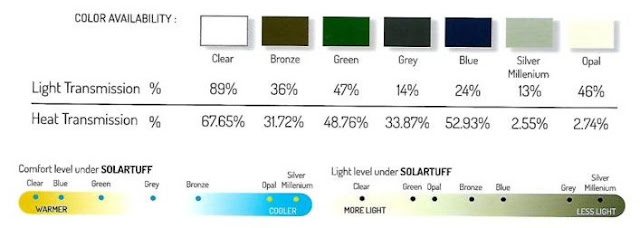 Harga Polycarbonate Solartuff