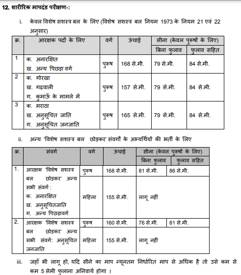 MP Police Constable Height, Chest Details