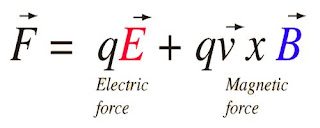 Lorentz Force 